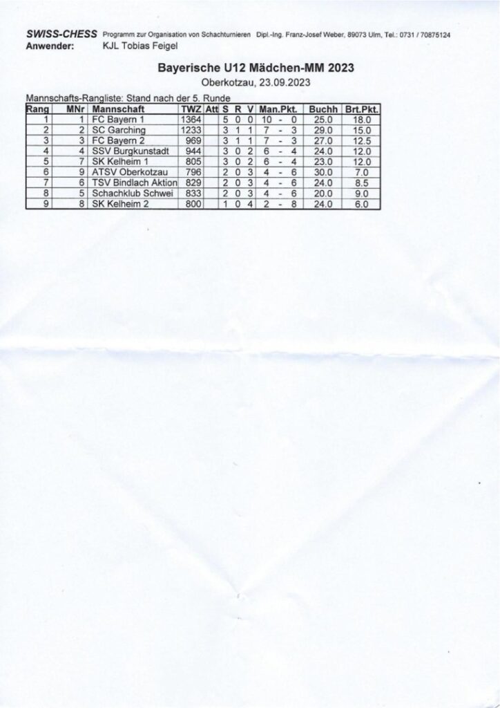 Ergebnisse der U12-Klasse der bayrischen Mädchenmeisterschaften in Oberkotzau