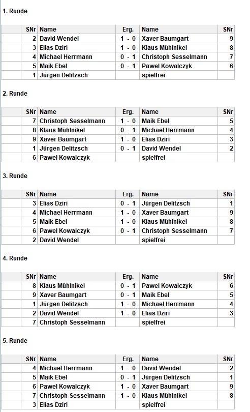 Abbildung der jeweiligen Rundenergebnisse im Monatsblitzturnier im September