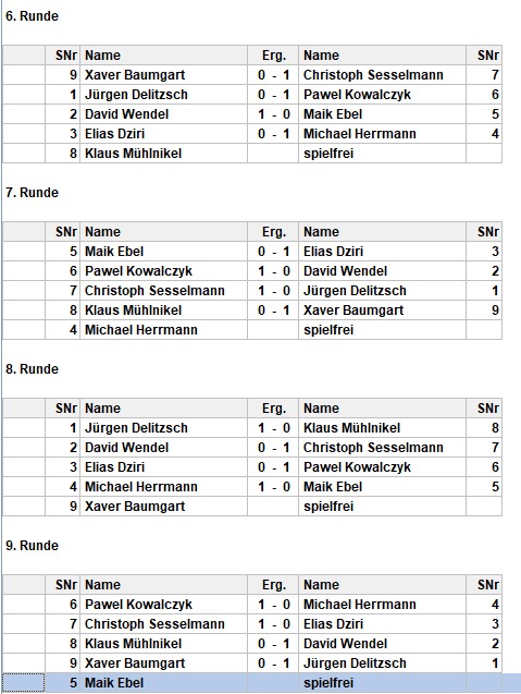 Abbildung der jeweiligen Rundergebnisse des Monatsblitzturniers im September