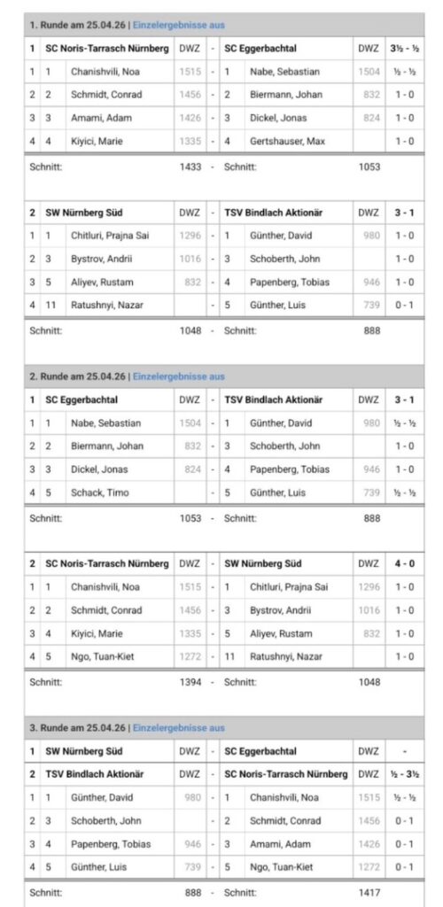 Screenshot of a German chess match results table for Runde am 25.04.26 with paired teams and DWZ ratings, showing scores per board and rounds 1–3